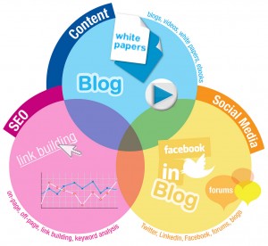inbound marketing